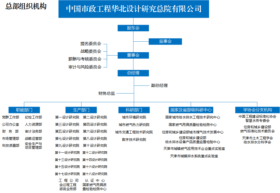 沙龙会