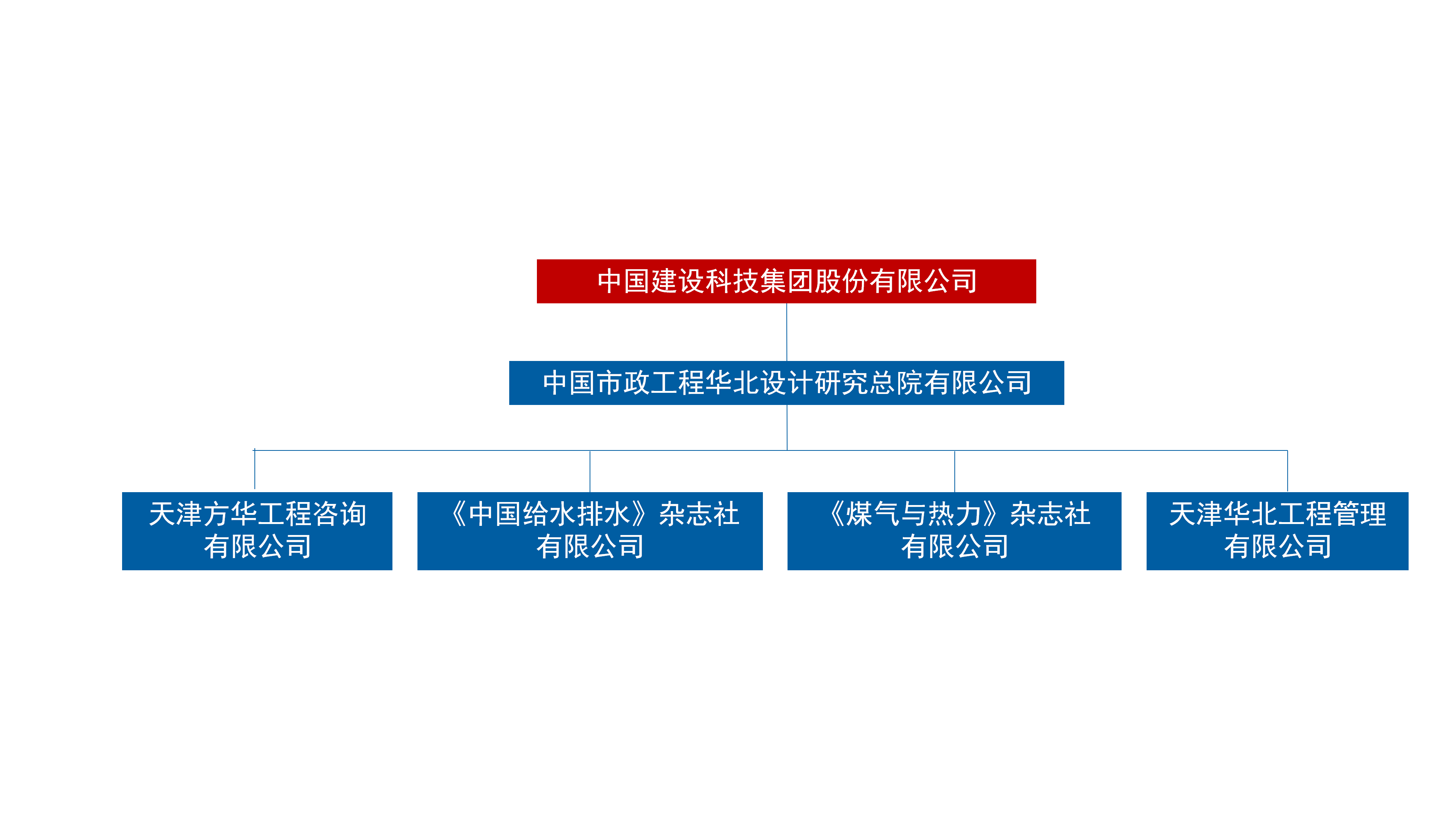 沙龙会