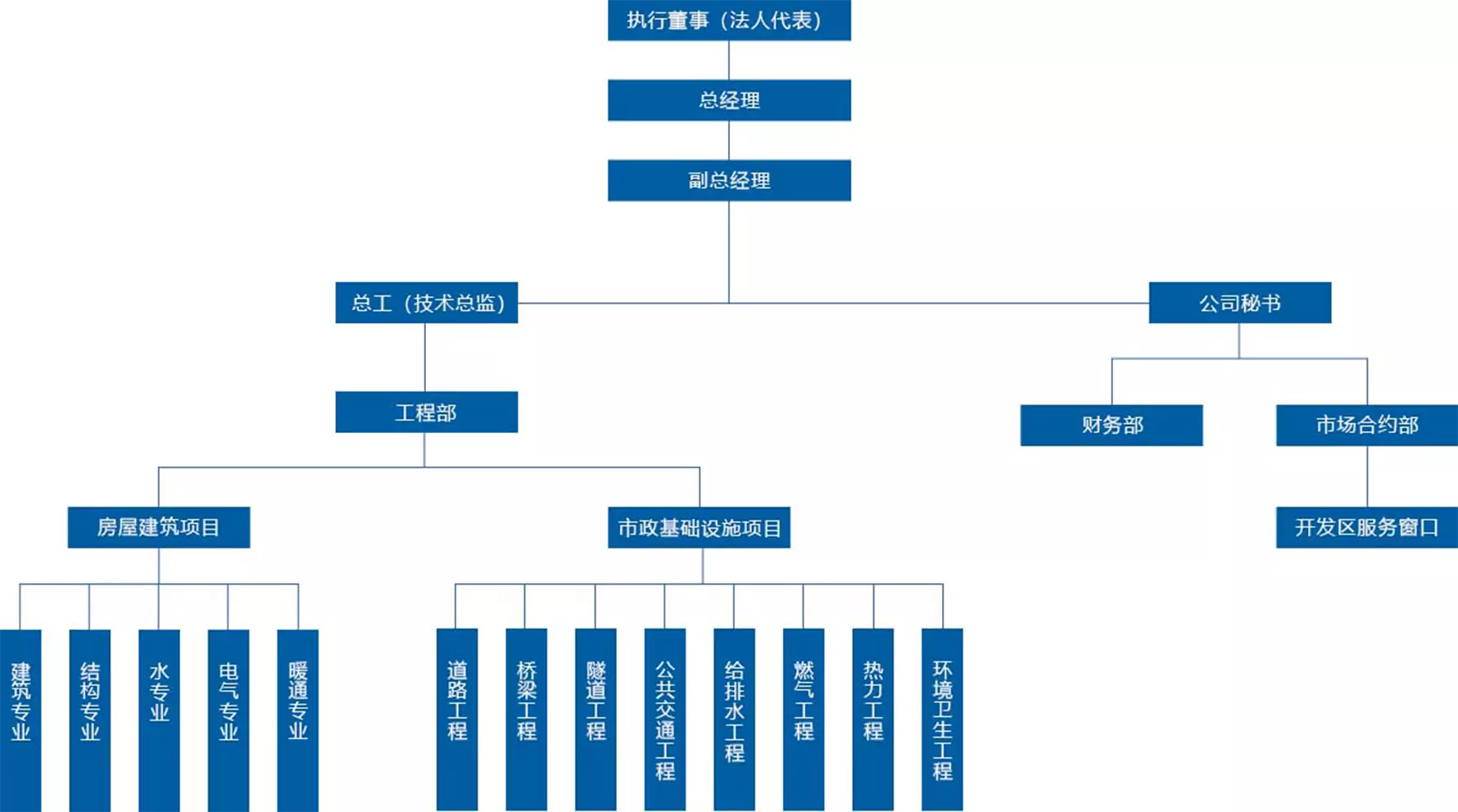 沙龙会