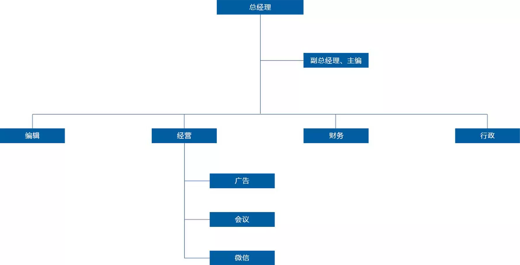 沙龙会