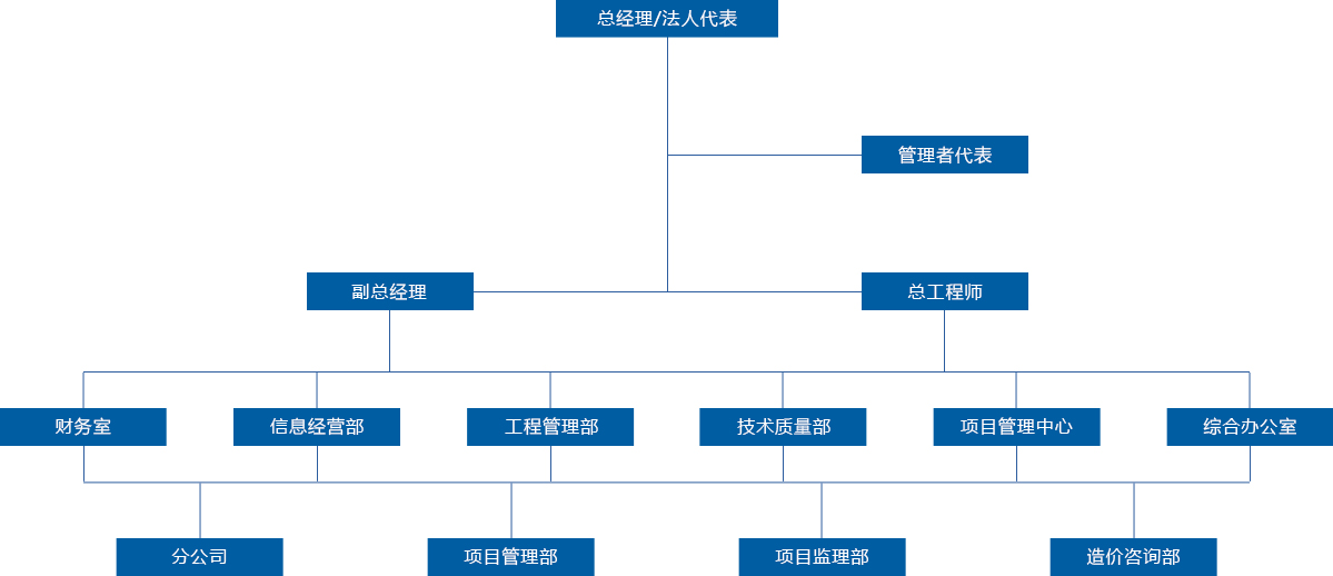 沙龙会